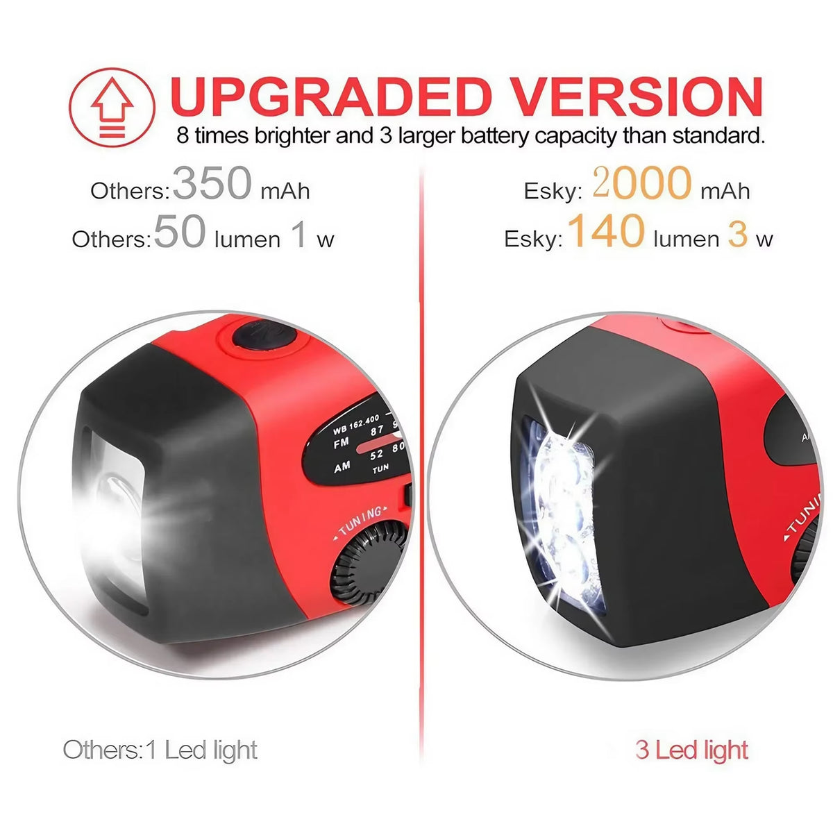 Wind-Up Emergency Quantix Radio – Solar & USB Rechargeable with LED Torch